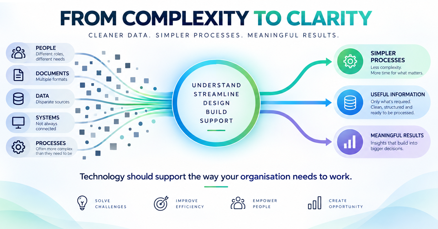 From complexity to clarity – Cirela Digital approach to improving processes, information and digital solutions